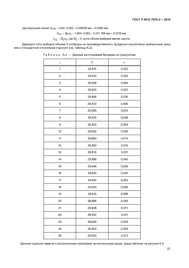 ГОСТ Р ИСО 7870-2-2015