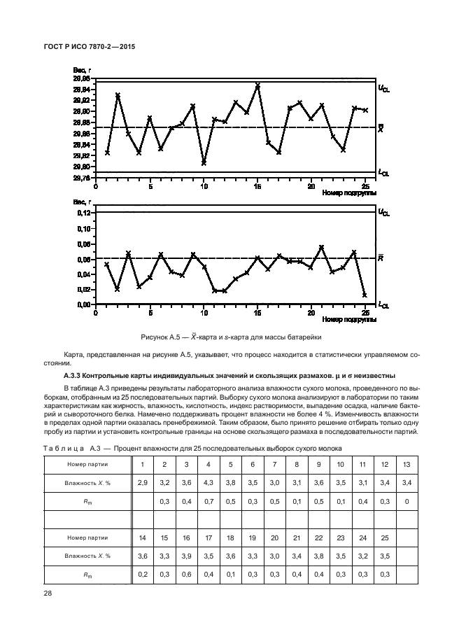 ГОСТ Р ИСО 7870-2-2015