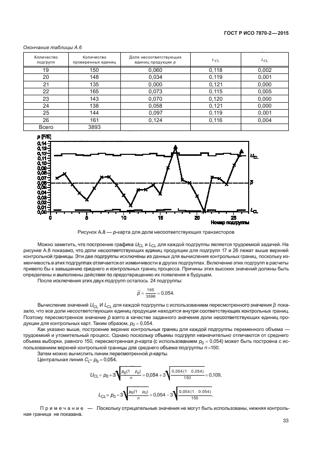 ГОСТ Р ИСО 7870-2-2015