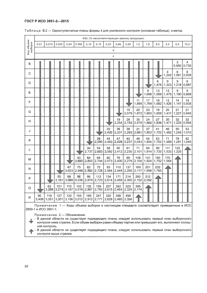 ГОСТ Р ИСО 3951-2-2015