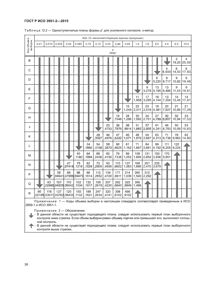 ГОСТ Р ИСО 3951-2-2015