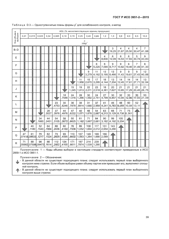 ГОСТ Р ИСО 3951-2-2015