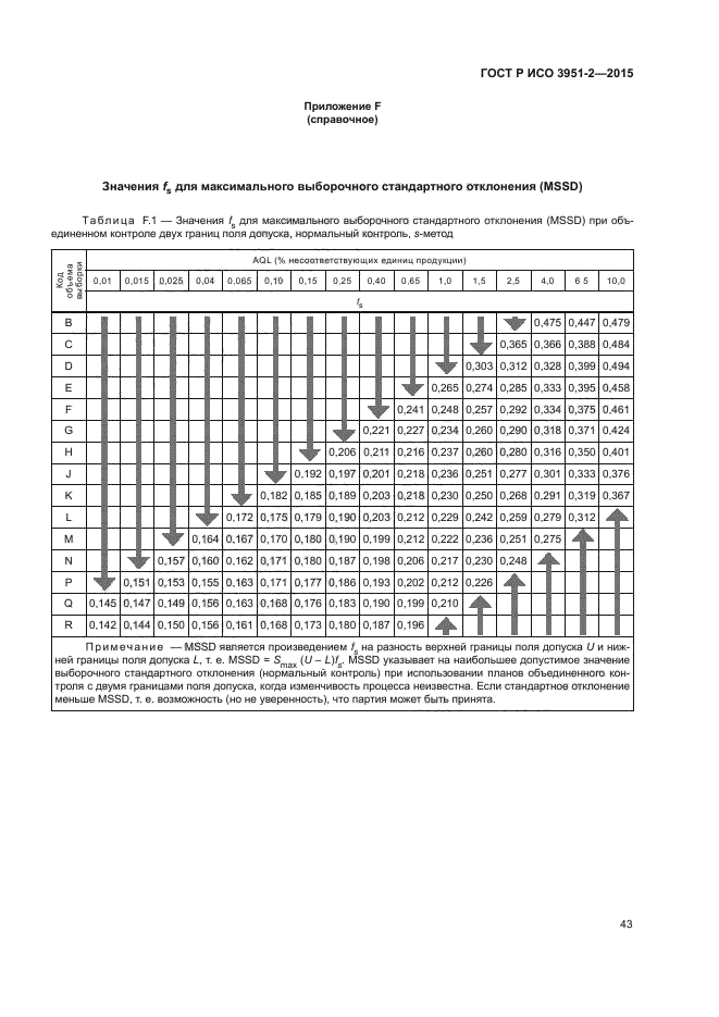 ГОСТ Р ИСО 3951-2-2015