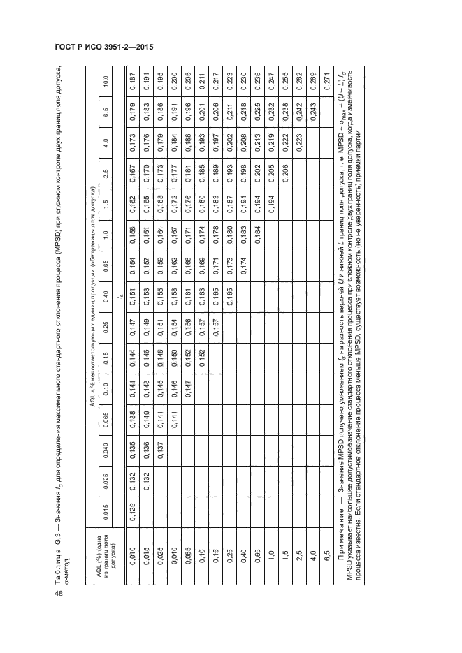 ГОСТ Р ИСО 3951-2-2015