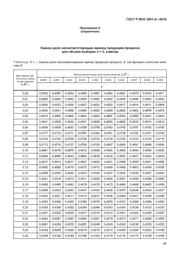 ГОСТ Р ИСО 3951-2-2015