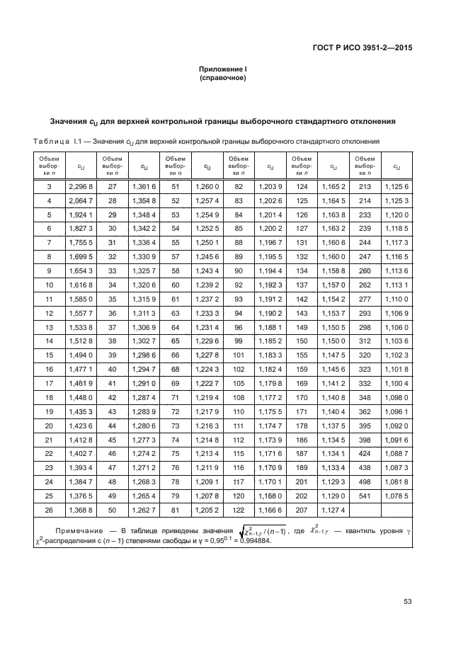 ГОСТ Р ИСО 3951-2-2015