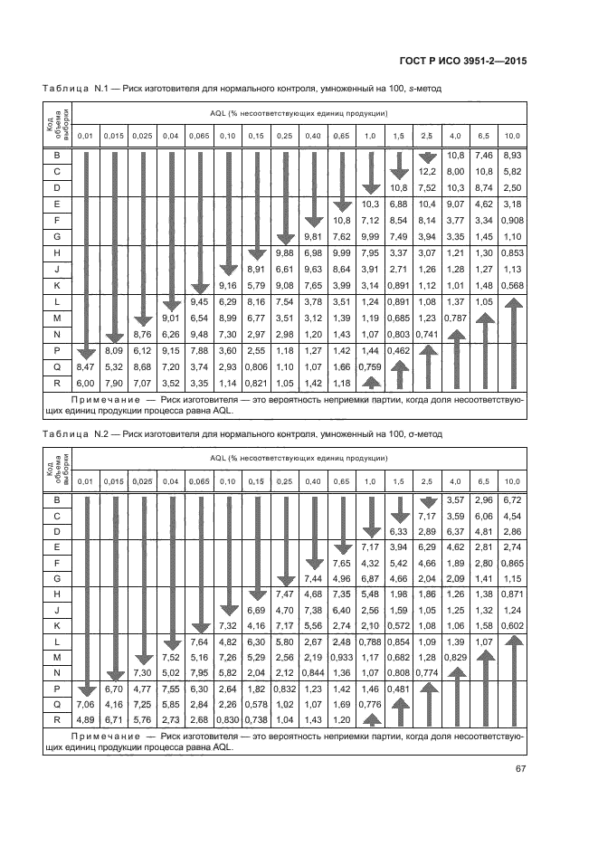 ГОСТ Р ИСО 3951-2-2015