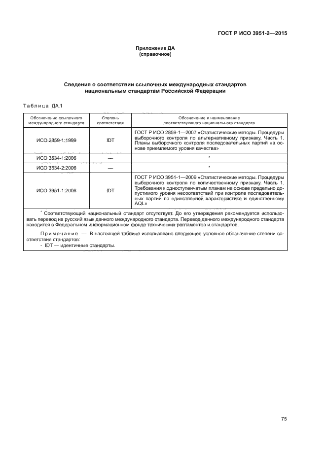 ГОСТ Р ИСО 3951-2-2015