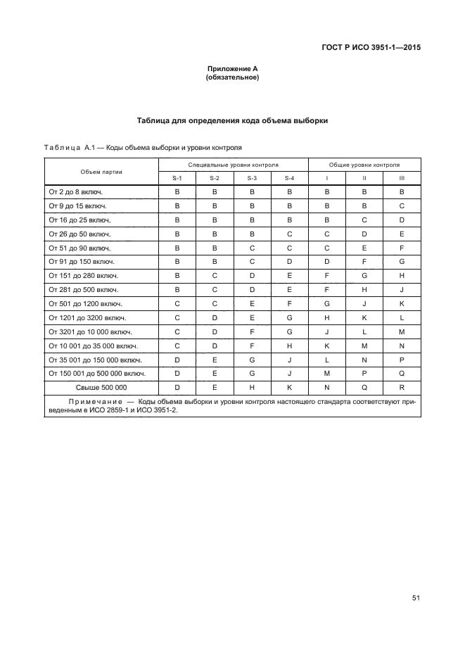 ГОСТ Р ИСО 3951-1-2015