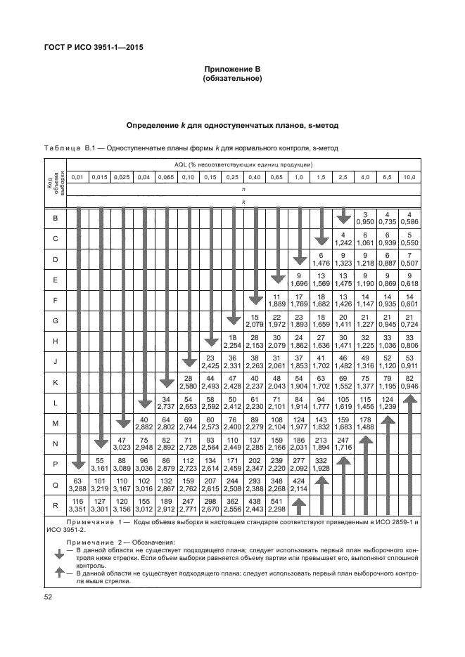 ГОСТ Р ИСО 3951-1-2015