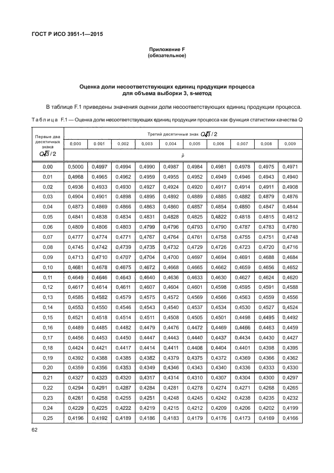 ГОСТ Р ИСО 3951-1-2015