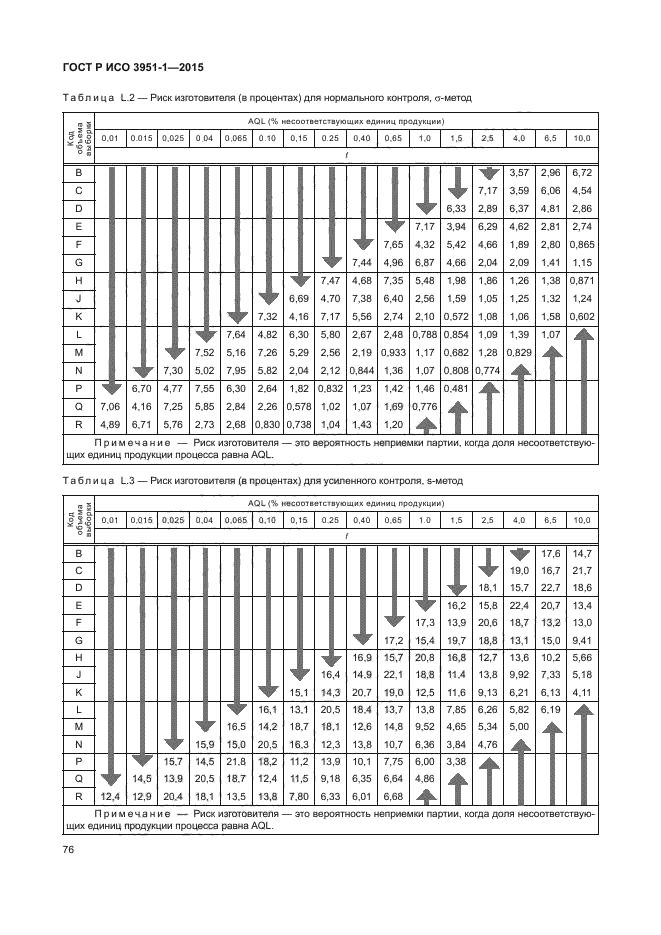 ГОСТ Р ИСО 3951-1-2015