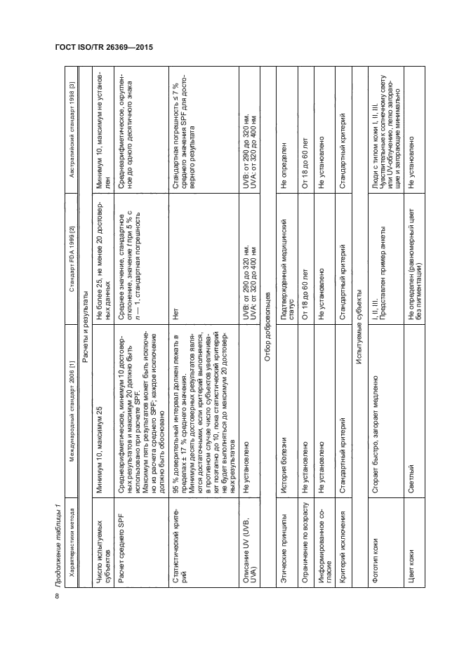 ГОСТ ISO/TR 26369-2015