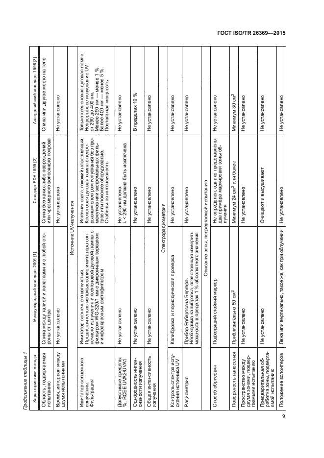 ГОСТ ISO/TR 26369-2015