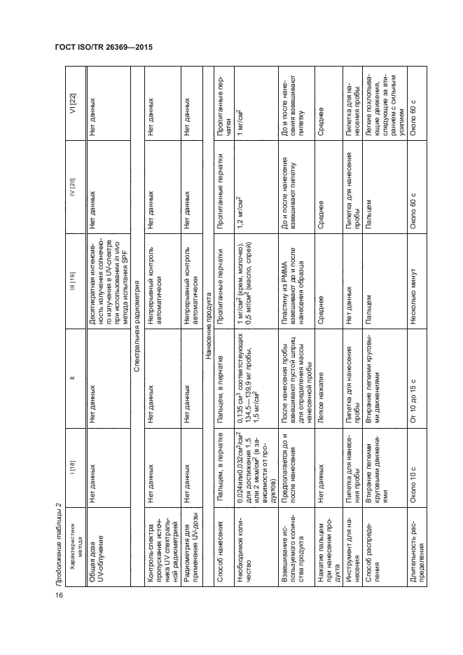 ГОСТ ISO/TR 26369-2015