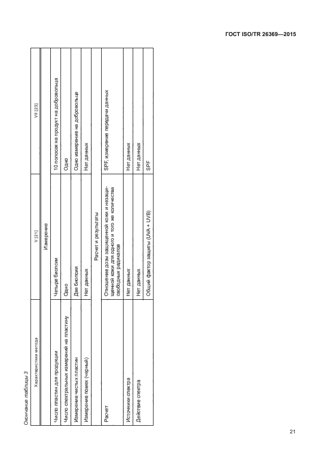 ГОСТ ISO/TR 26369-2015