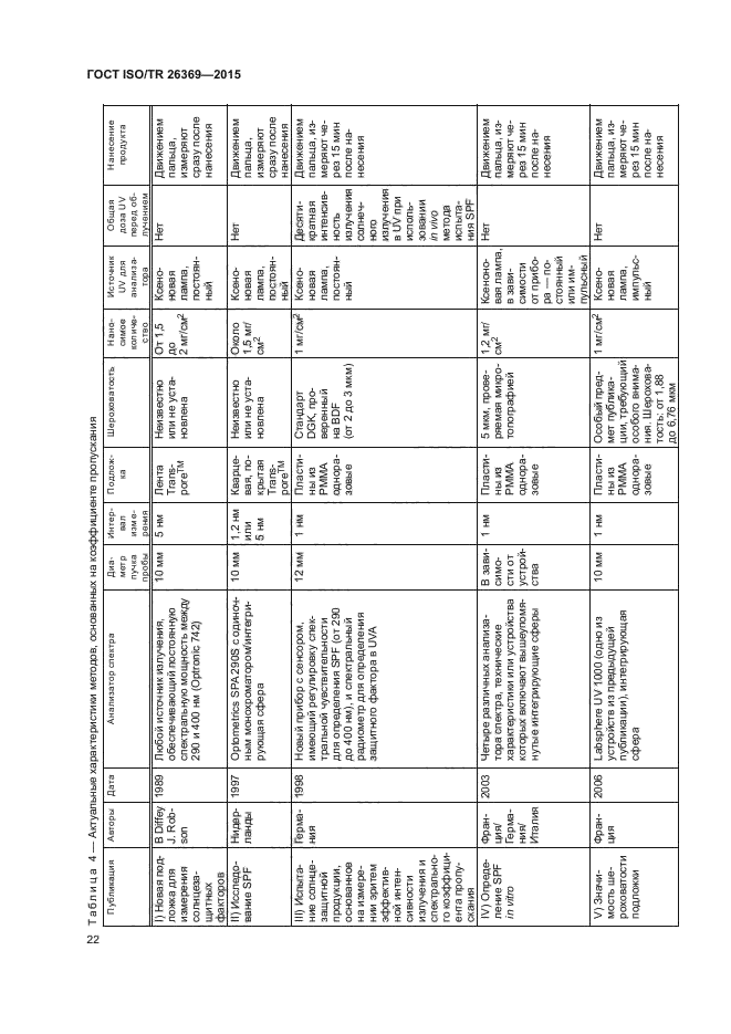 ГОСТ ISO/TR 26369-2015