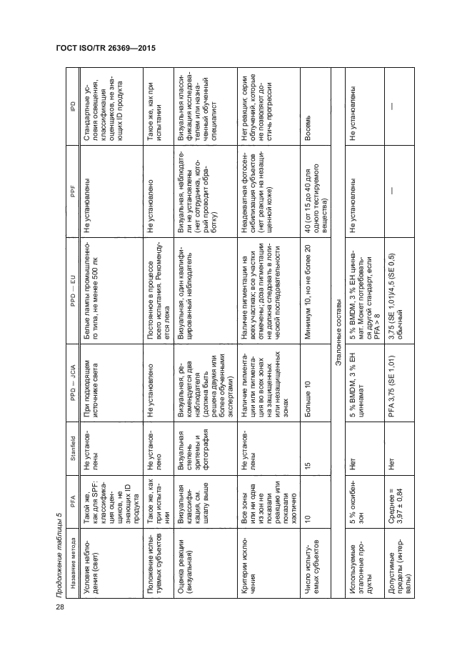 ГОСТ ISO/TR 26369-2015