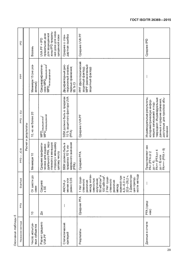 ГОСТ ISO/TR 26369-2015