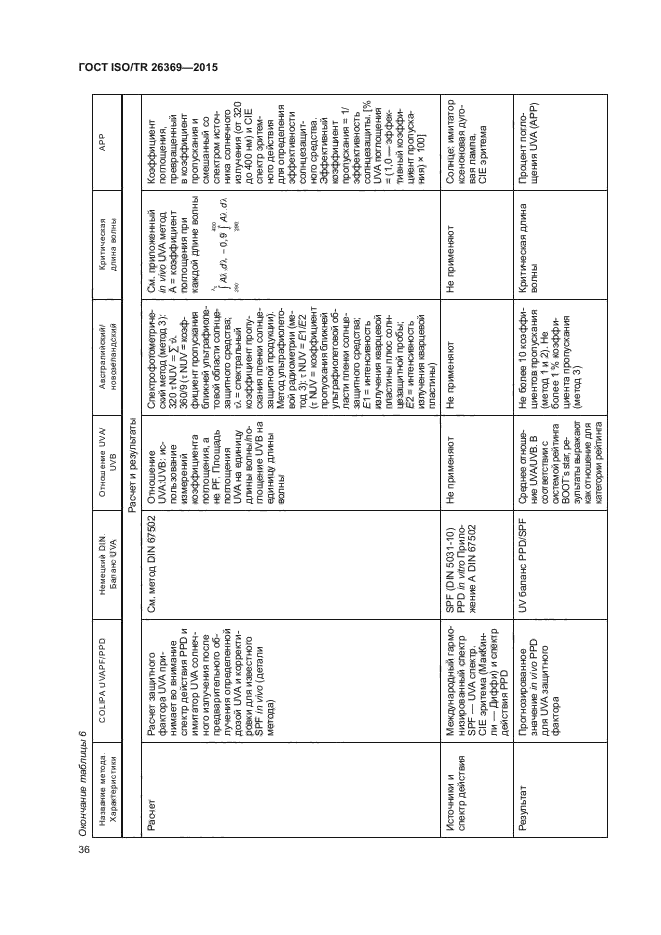 ГОСТ ISO/TR 26369-2015