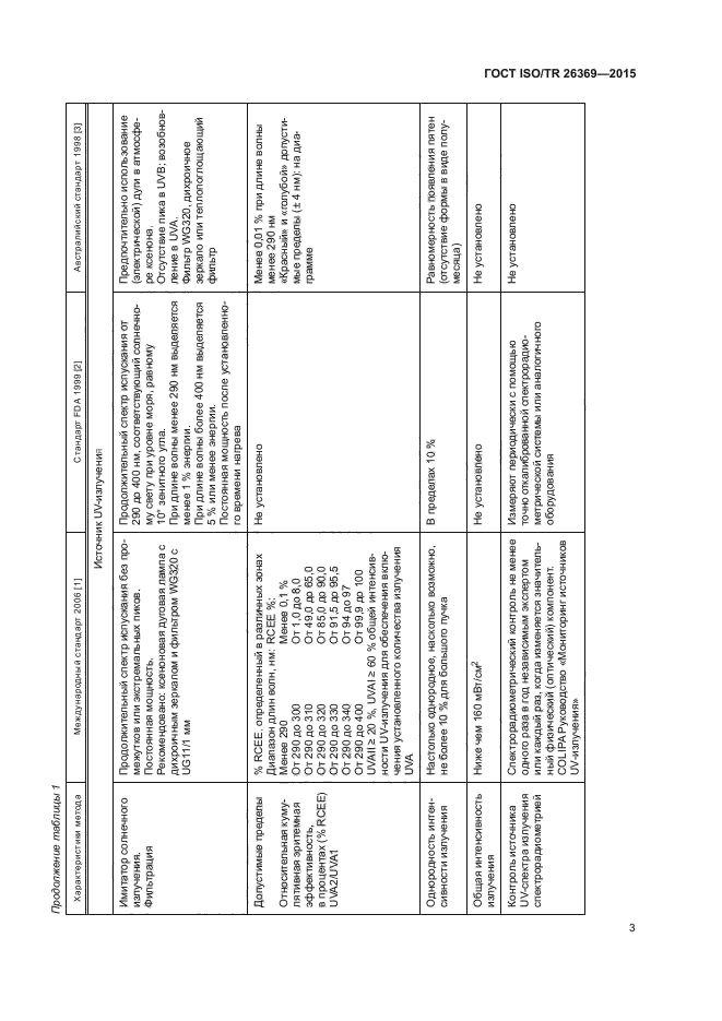 ГОСТ ISO/TR 26369-2015