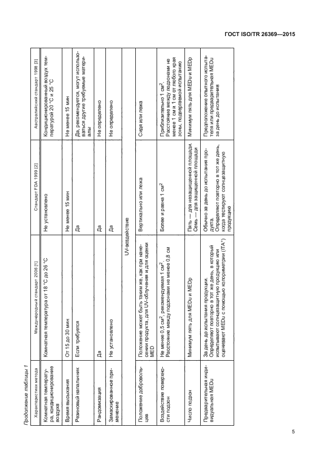 ГОСТ ISO/TR 26369-2015