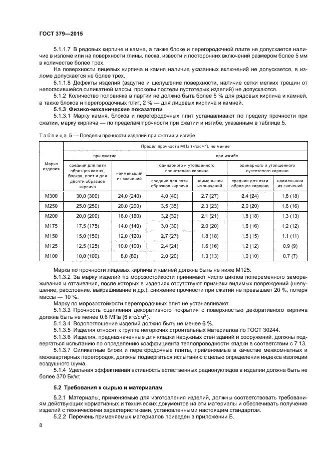 ГОСТ 379-2015