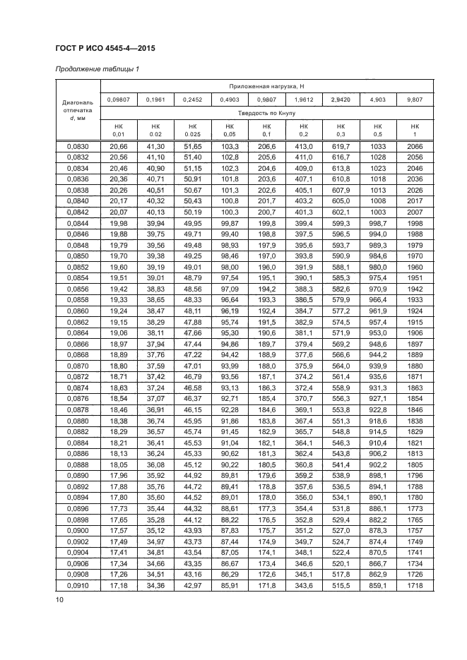 ГОСТ Р ИСО 4545-4-2015