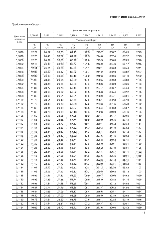 ГОСТ Р ИСО 4545-4-2015