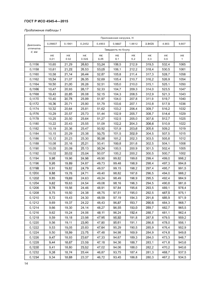 ГОСТ Р ИСО 4545-4-2015