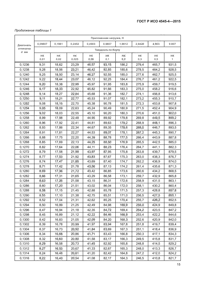 ГОСТ Р ИСО 4545-4-2015