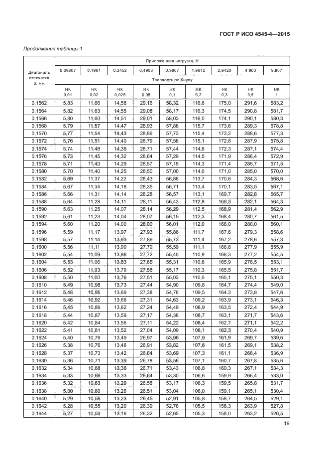 ГОСТ Р ИСО 4545-4-2015