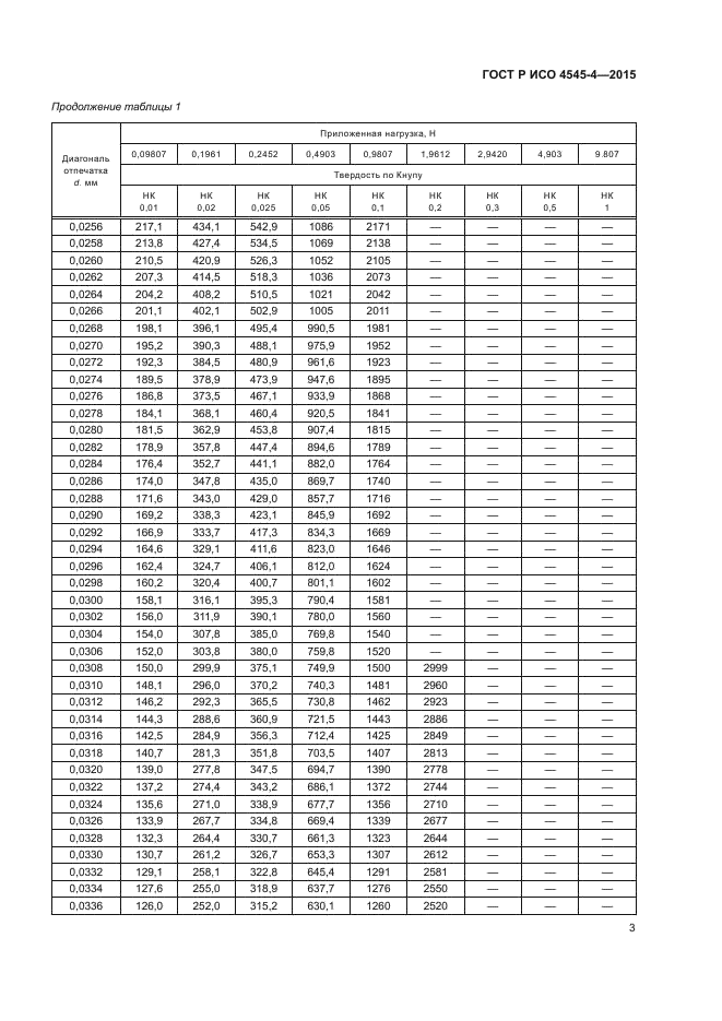 ГОСТ Р ИСО 4545-4-2015