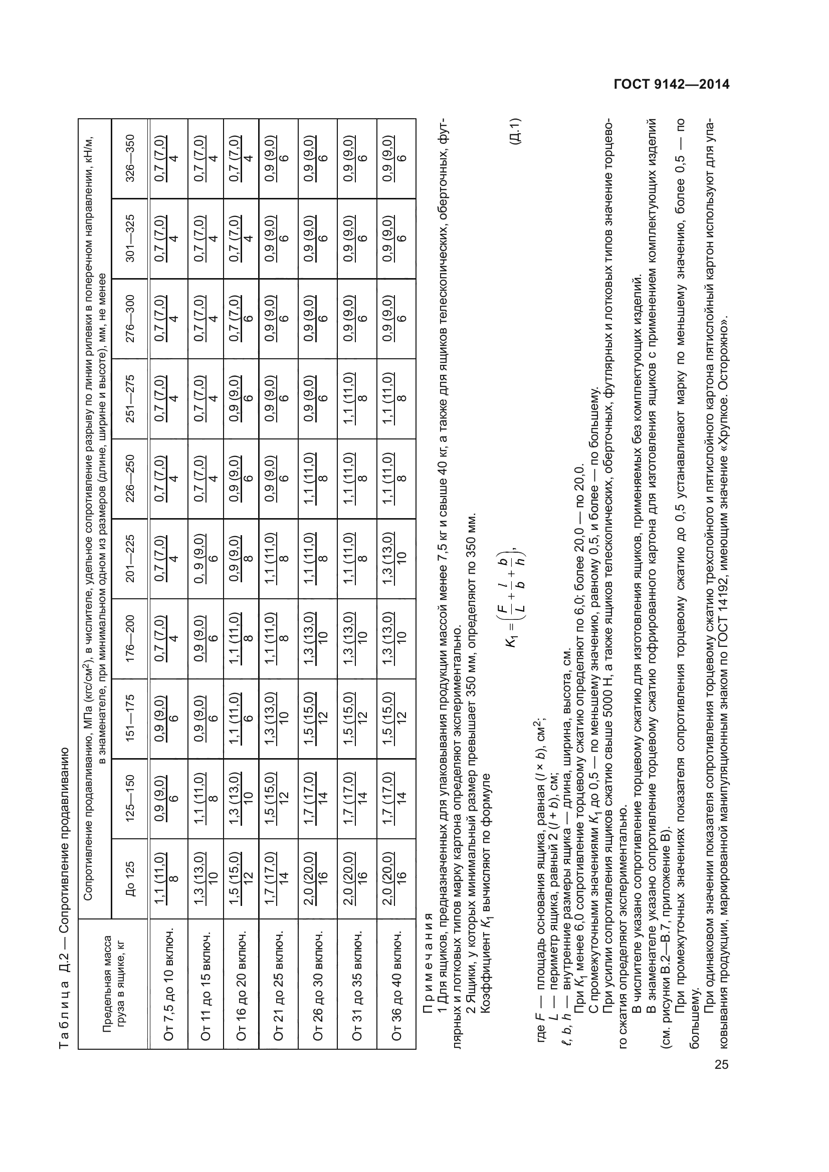 ГОСТ 9142-2014