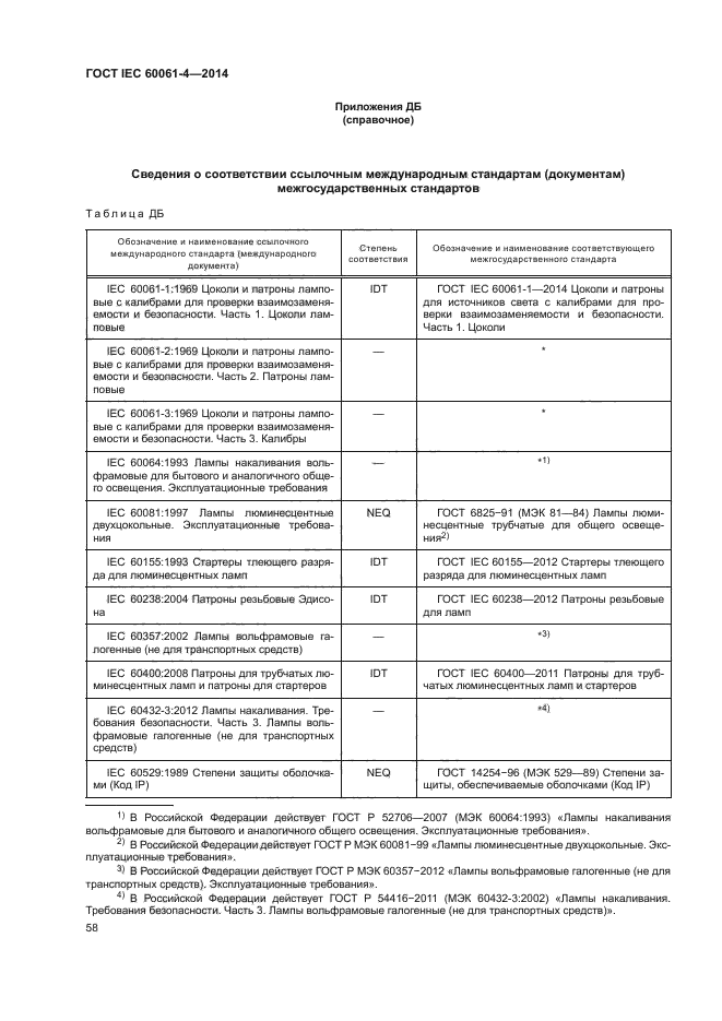 ГОСТ IEC 60061-4-2014