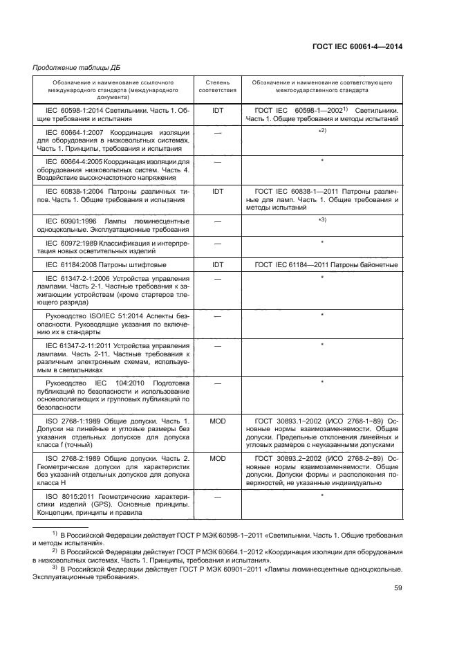 ГОСТ IEC 60061-4-2014