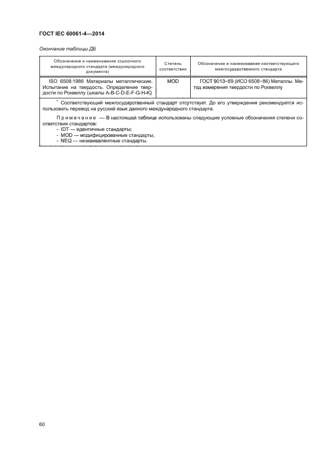ГОСТ IEC 60061-4-2014