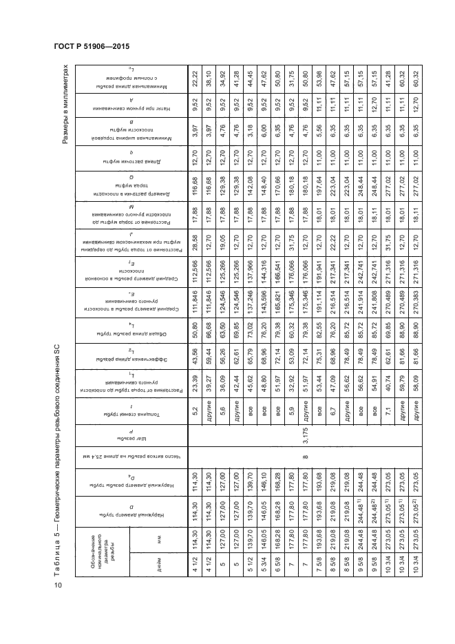 ГОСТ Р 51906-2015