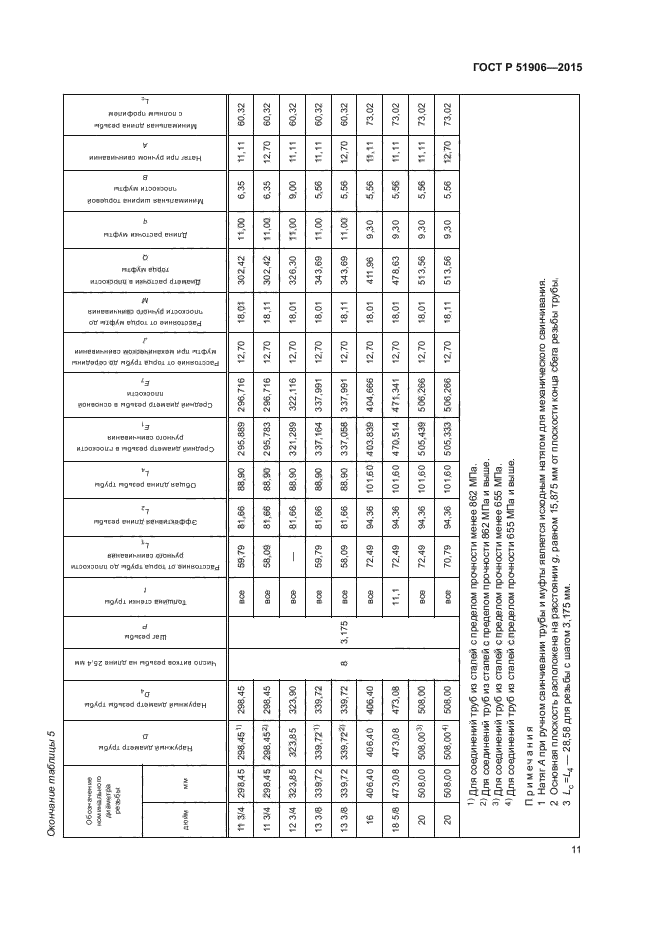 ГОСТ Р 51906-2015