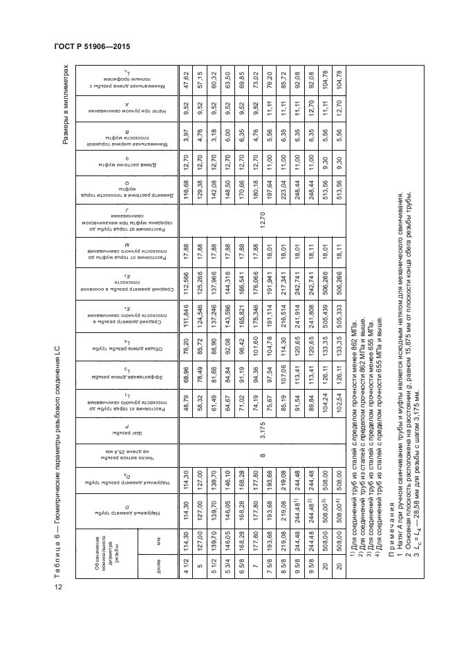 ГОСТ Р 51906-2015