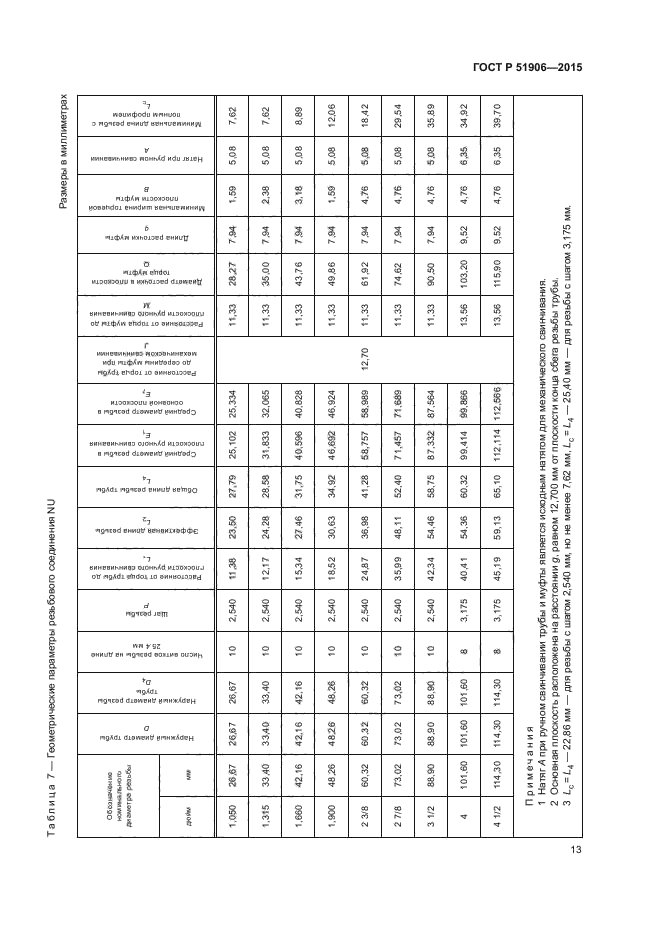 ГОСТ Р 51906-2015