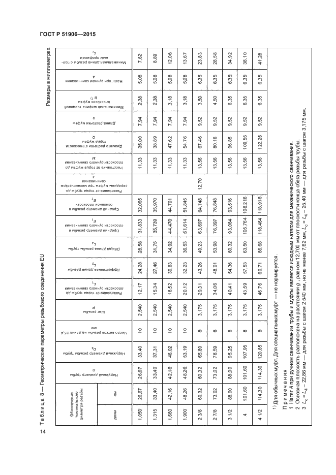 ГОСТ Р 51906-2015