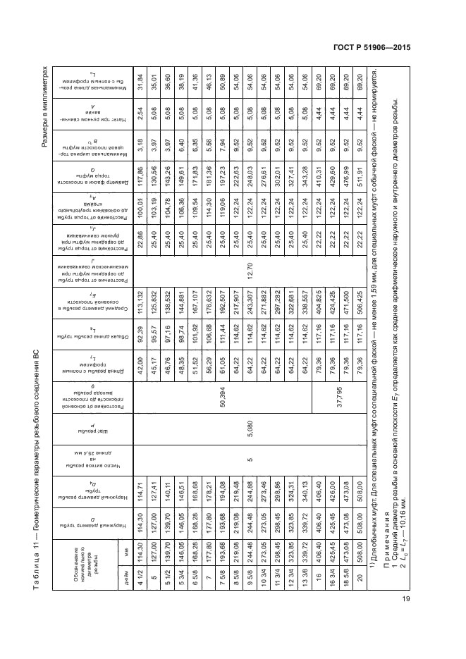 ГОСТ Р 51906-2015