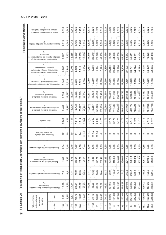 ГОСТ Р 51906-2015