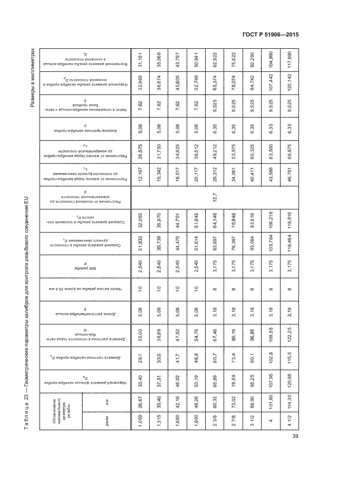 ГОСТ Р 51906-2015