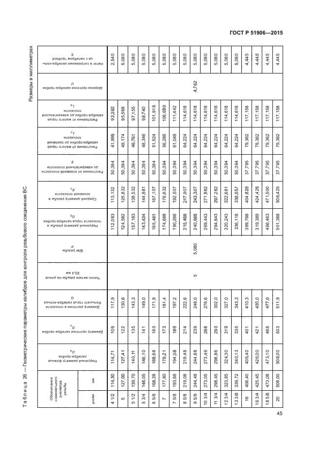 ГОСТ Р 51906-2015