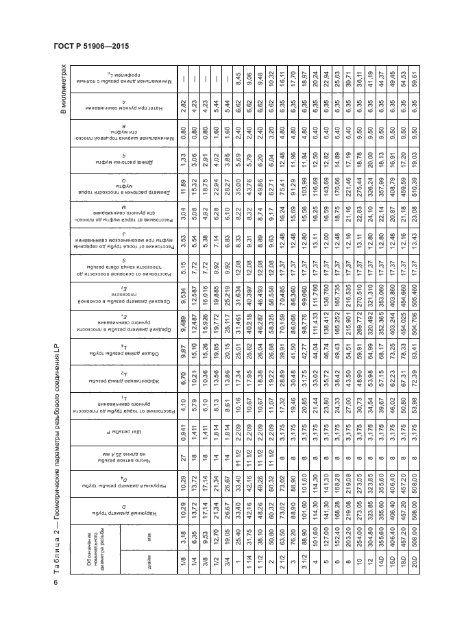 ГОСТ Р 51906-2015