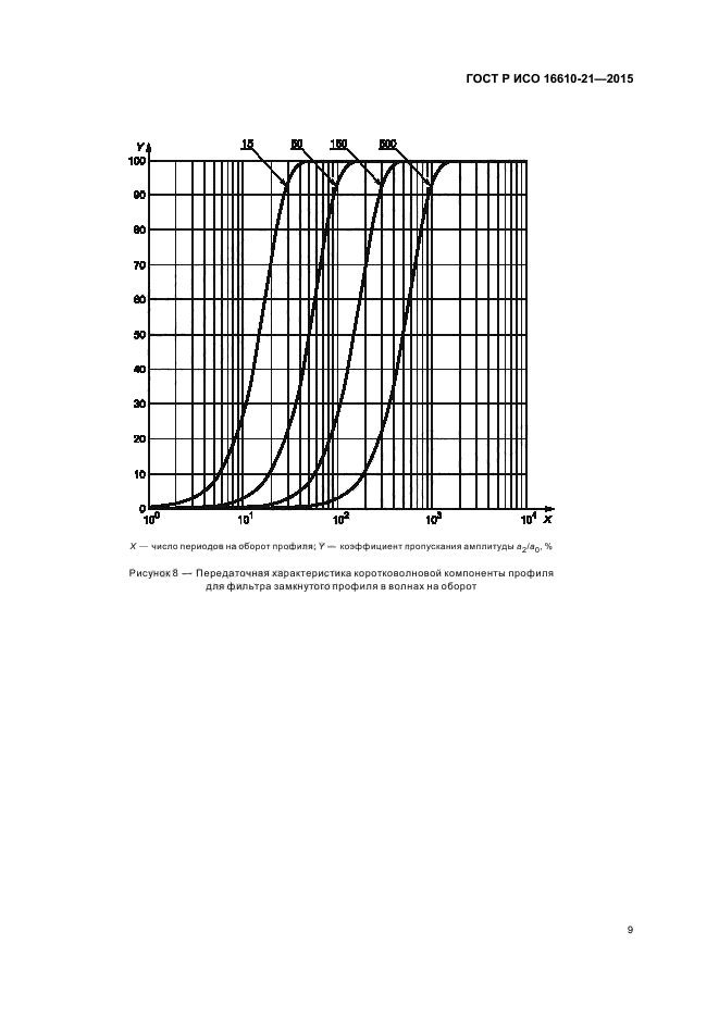 ГОСТ Р ИСО 16610-21-2015