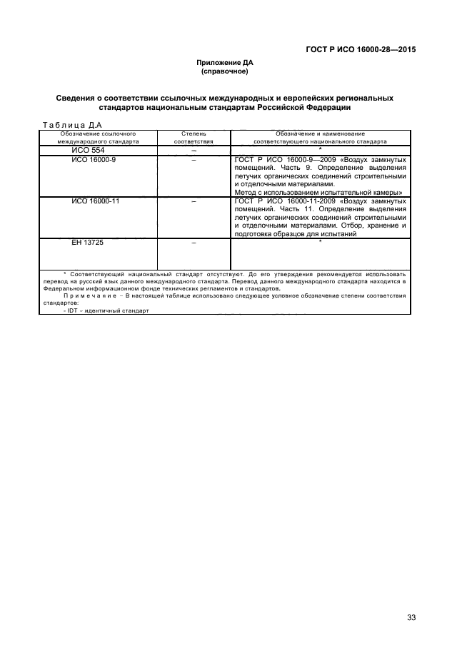 ГОСТ Р ИСО 16000-28-2015