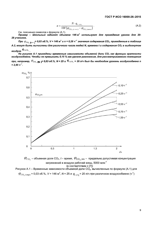 ГОСТ Р ИСО 16000-26-2015